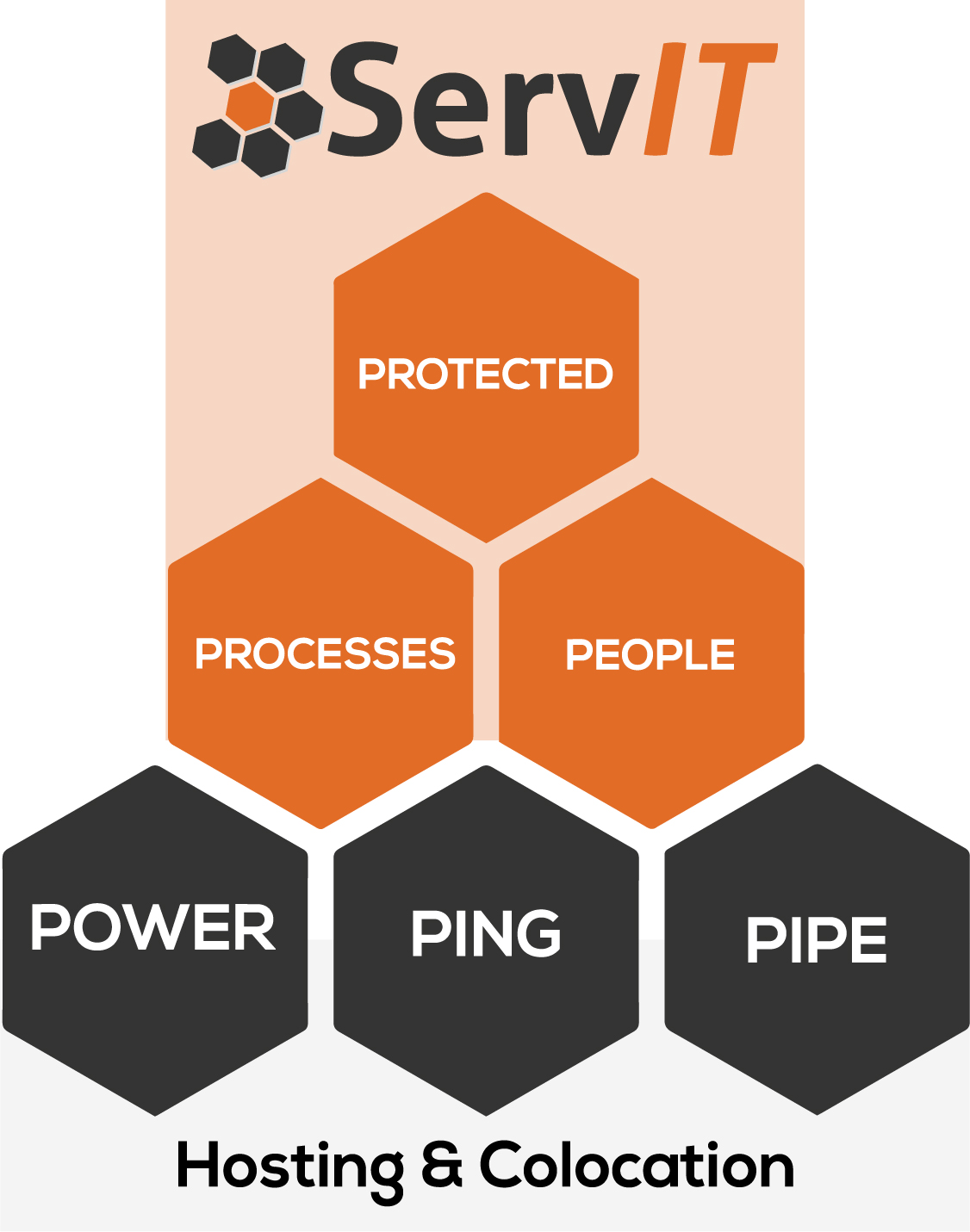 Disaster Recovery – ServIT